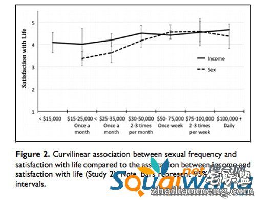 科学验证每周啪啪几次才最快乐？