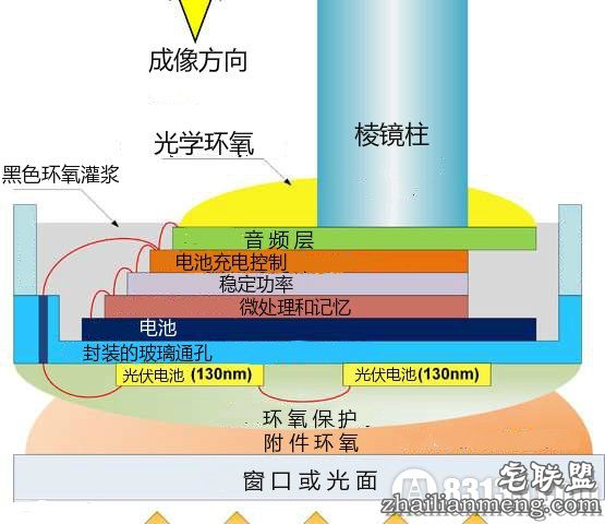 传说中的全球上最小的计算机 比指甲盖还小