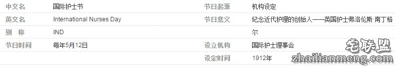 关于5.12国际护士节的来历,你知道吗? 关于5.12国际护士节的来历,你知道吗?