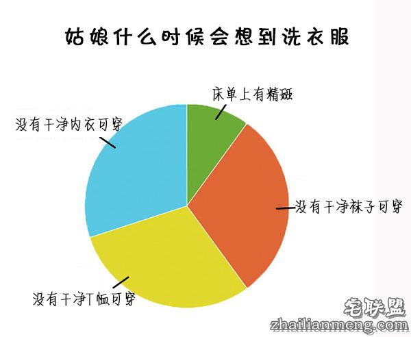 女性思维续集 (3)