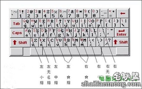 电脑打字指法练习 如何快速正确打字