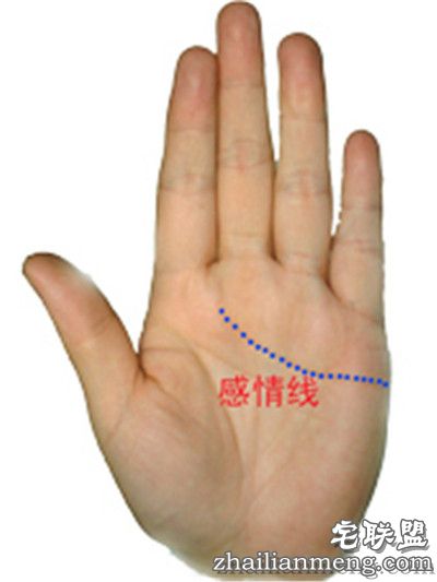 男人看手相算命图解:教你如何看男人手相 男人看手相算命图解:教你如何看男人手相