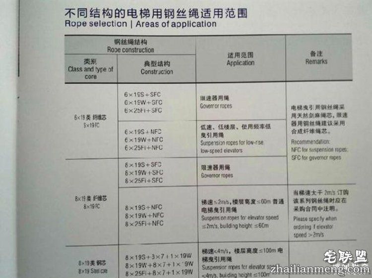 【真相帝】你所知道的电梯自救知识,可能都是错的!