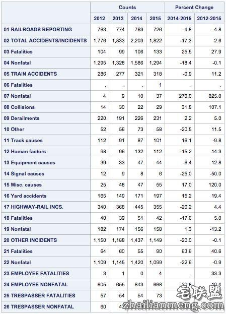没有高铁就算了, 这个国家的火车还总出轨!