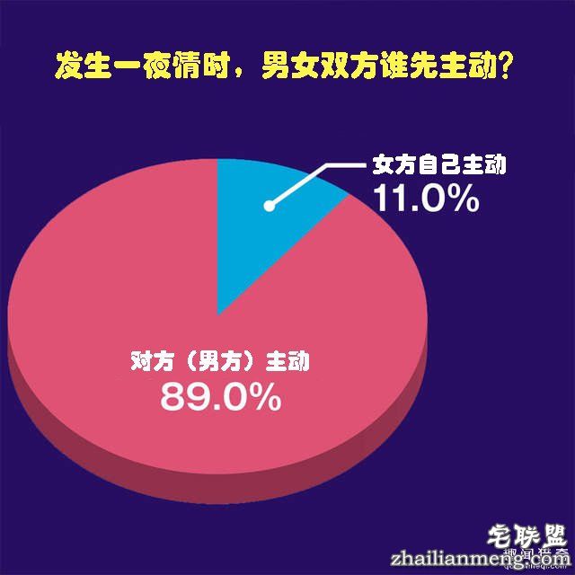 谁主动提出发生一夜情