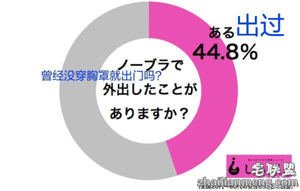 你曾经没穿胸罩出门过吗?